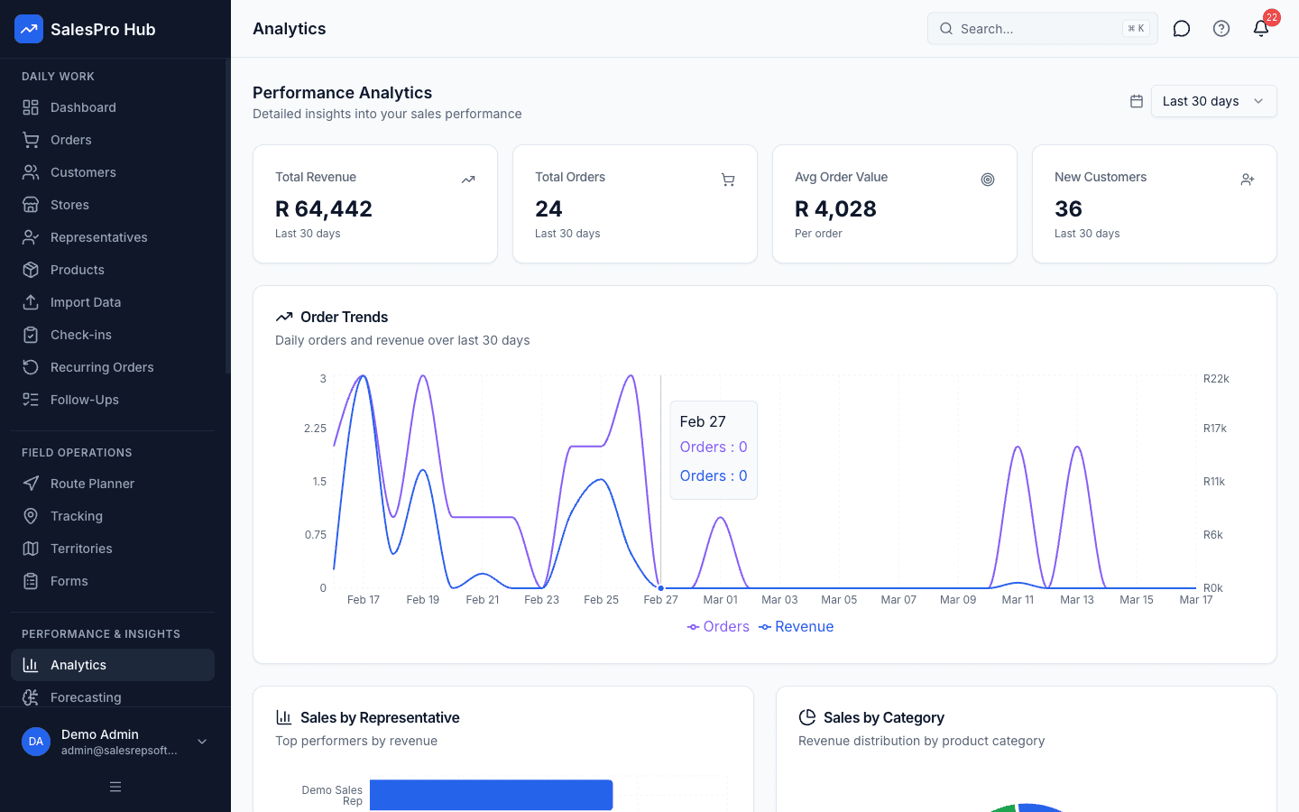 SalesPro Hub analytics dashboard for comparing field sales reporting depth