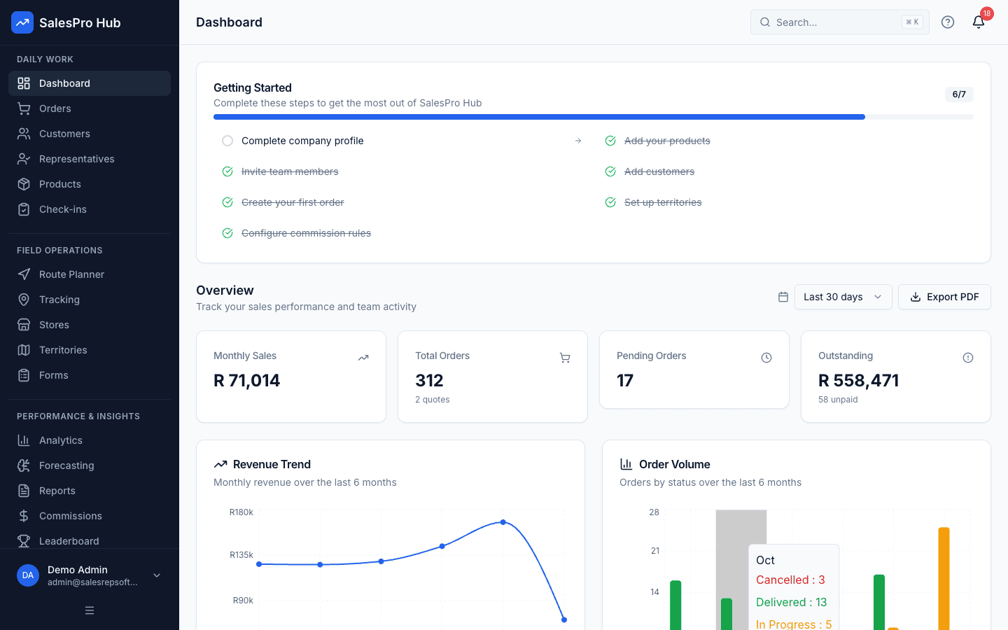 SalesPro Hub dashboard showing real-time sales team management with territory maps, commission tracking, and performance metrics