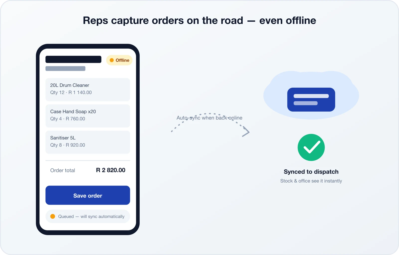 Illustration of a sales rep entering an order on a mobile phone while offline, with the order syncing to the office once back online