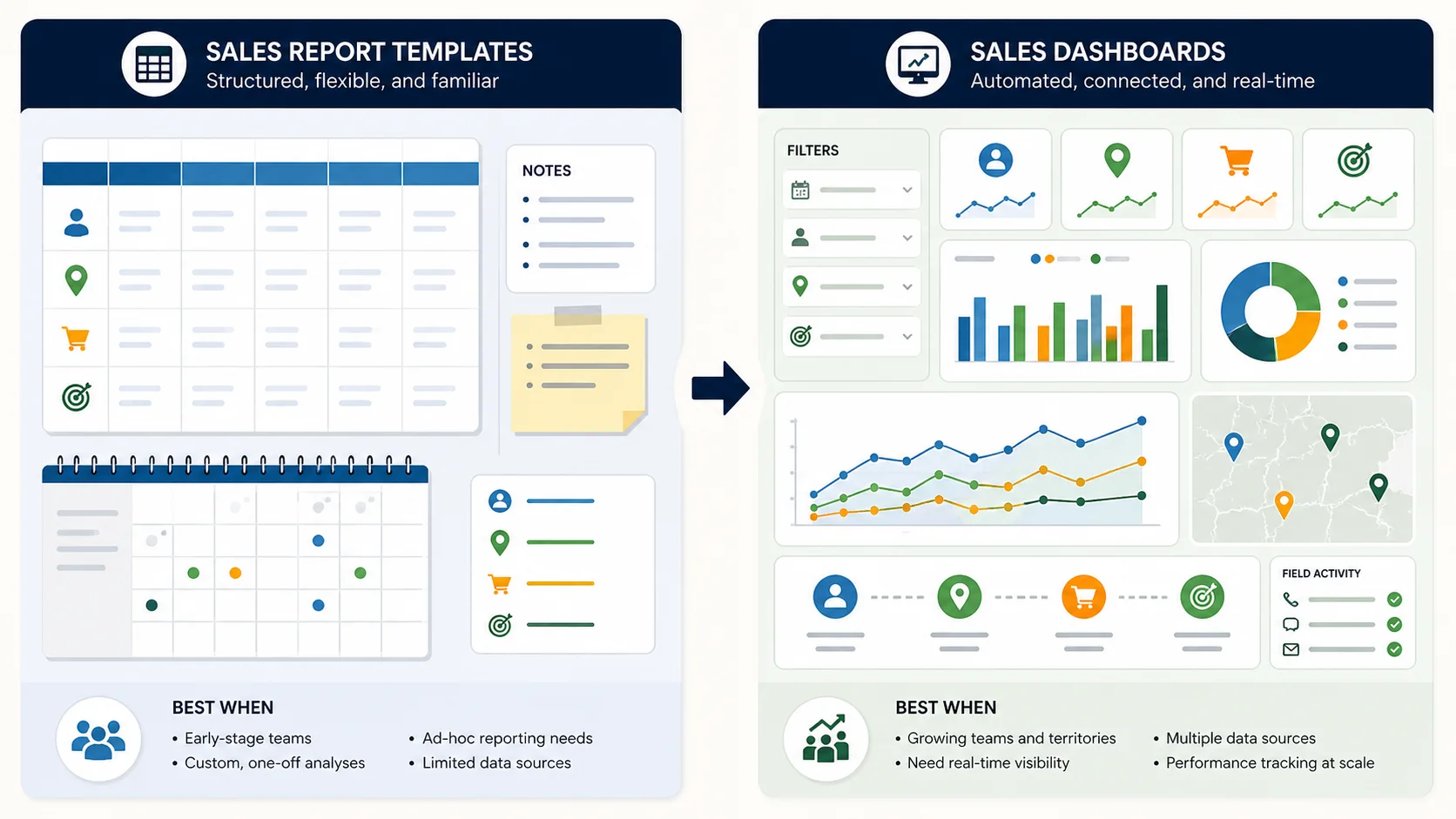 Sales manager comparing an Excel sales template with a live software dashboard